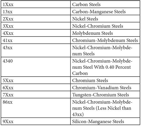 classification of sheet metal|grades of sheet metal.